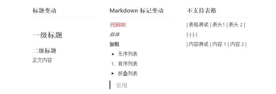 
Markdown 的调整