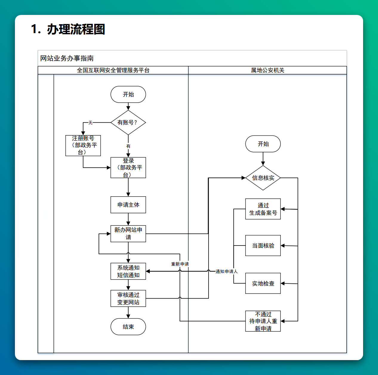 
网站备案指引